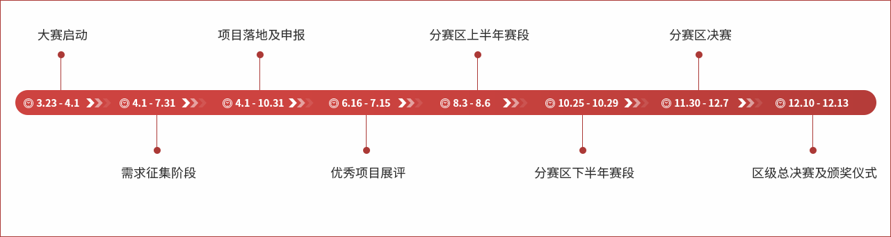 大赛时间流程图