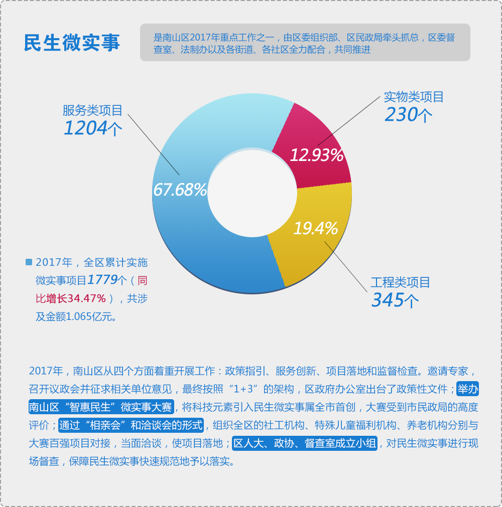 2017年快三彩票平台
民生微实事成绩单