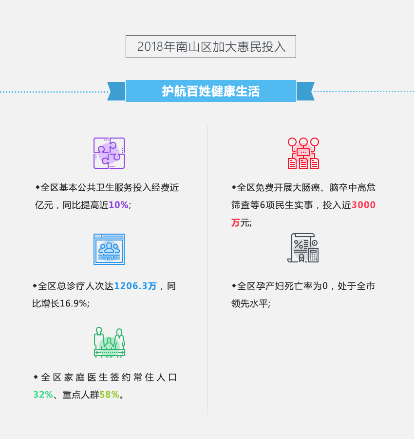 2018年快三彩票平台
加大惠民投入 护航百姓健康生活