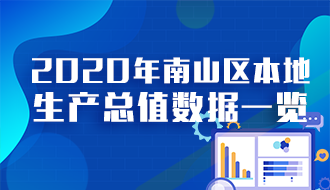 2020年快三彩票平台
本地生产总值数据一览