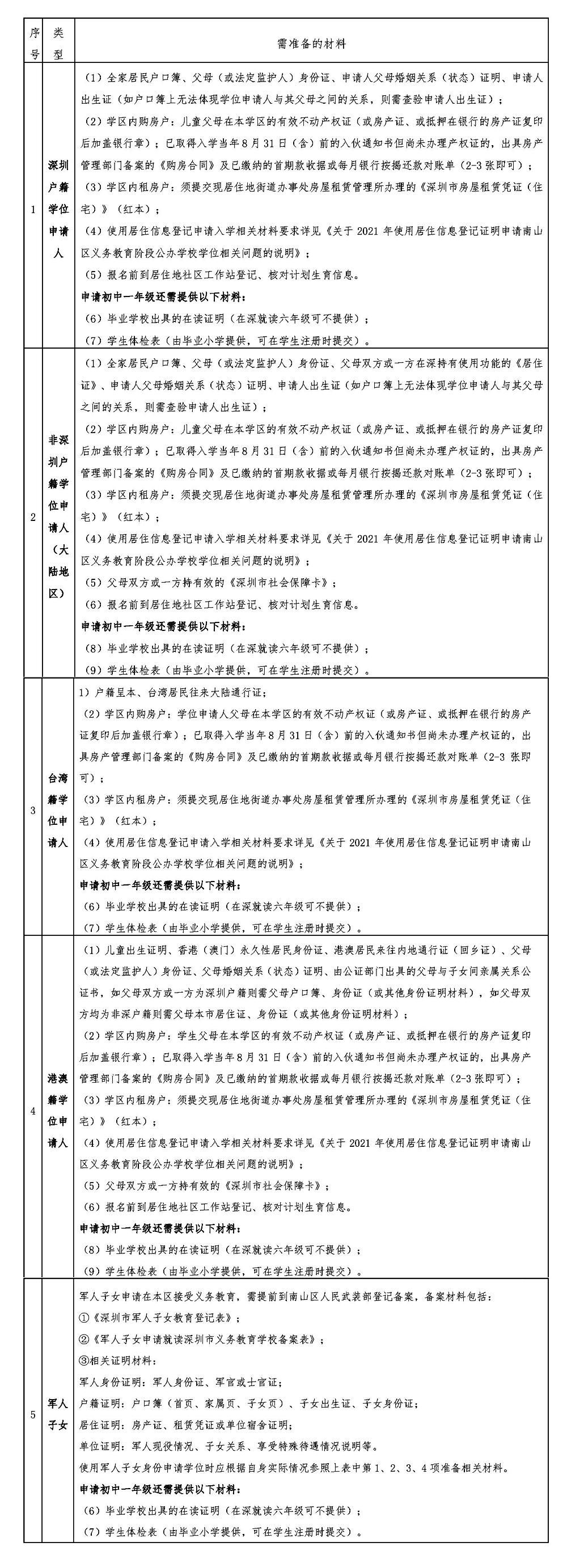 5.快三彩票平台
2021年公办学校学位申请指南-gai.jpg