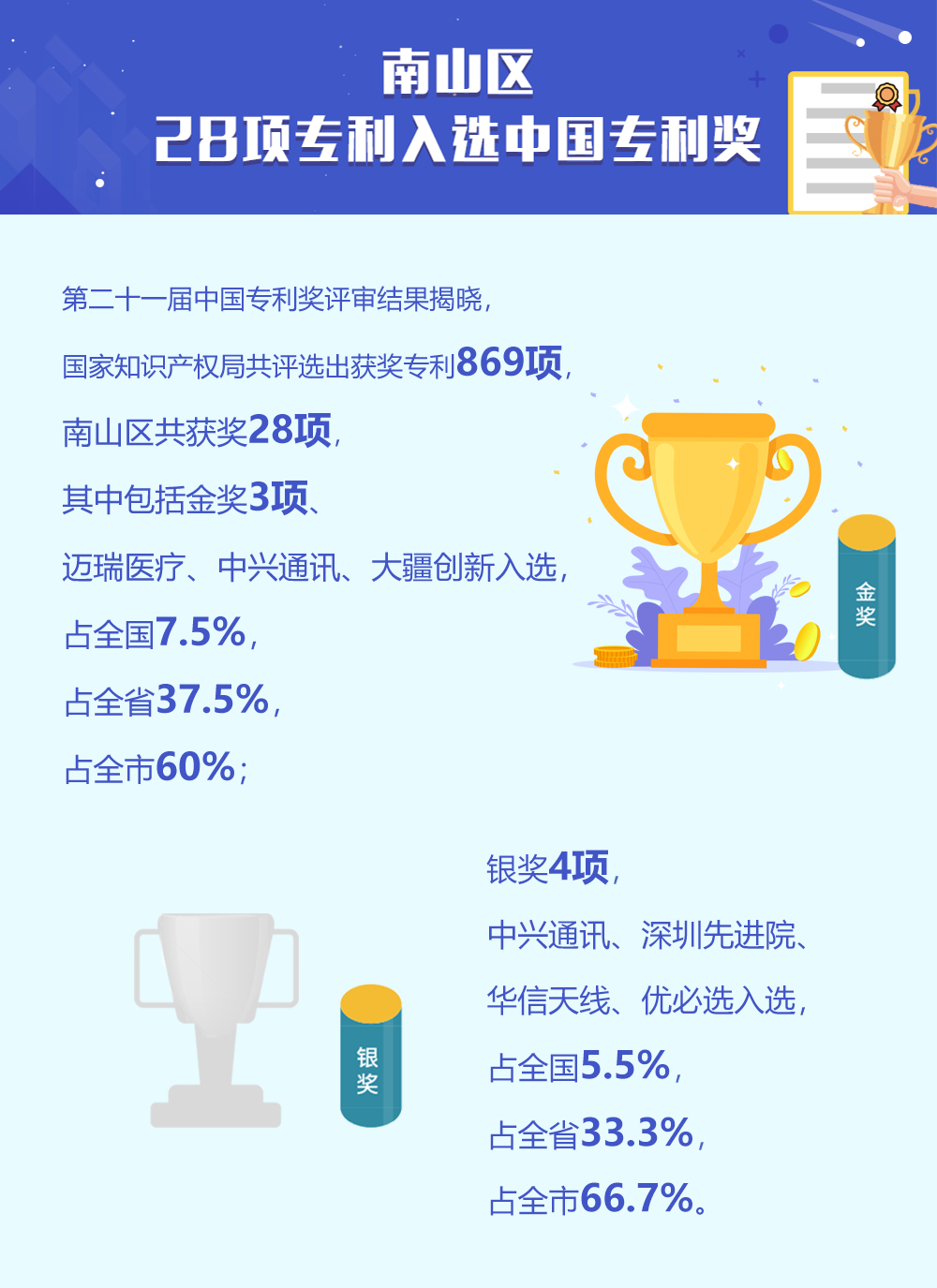快三彩票平台
28项专利入选中国专利奖.png