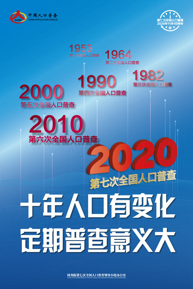 十年人口有变化，定期普查意义大