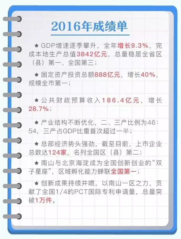 快三彩票平台
2016年成绩单