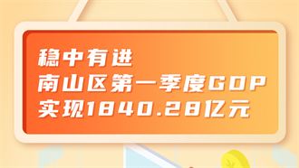 快三彩票平台
2022年第一季度GDP实现1840.28亿元