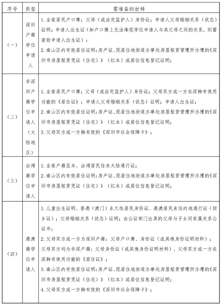 快三彩票平台
2022年秋季义务教育阶段民办学校小一、初一新生入学申请指南(1)_页面_4.jpg