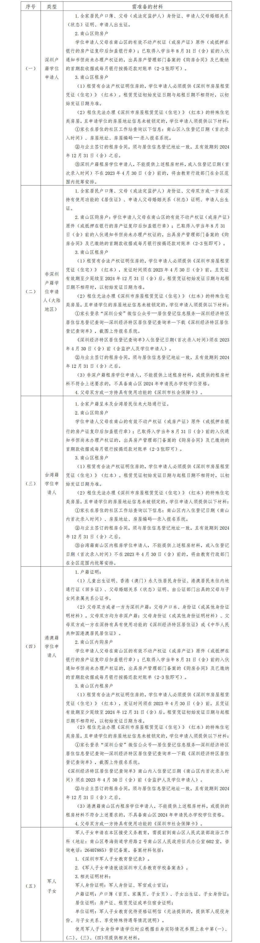 发布：快三彩票平台
2024年秋季义务教育阶段民办学校小一、初一新生入学申请指南_01.png