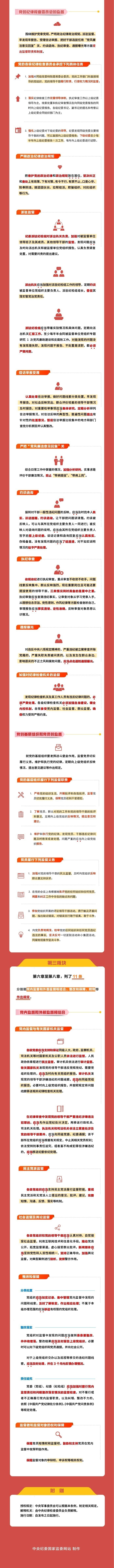 纪法百科&middot;一图读懂应知应会党纪法规2.png