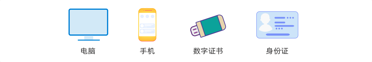 请准备电脑、手机、数字证书及身份证